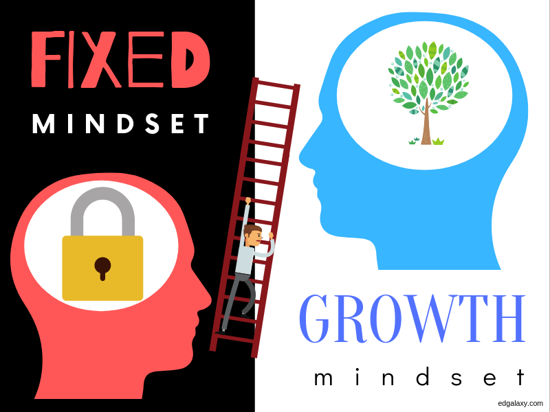 Growth Mindset activities for teachers and students — Innovative Teaching Ideas